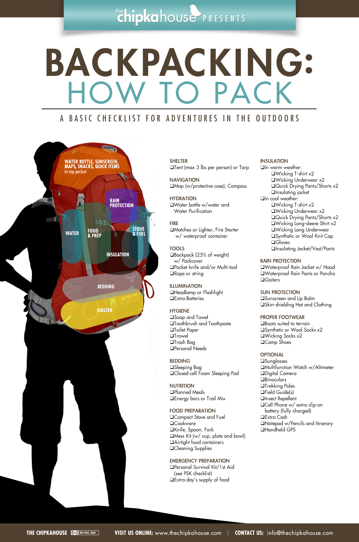 how to pack a backpack for backpacking trip